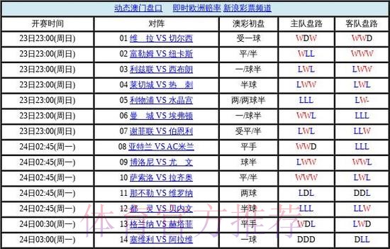 世界杯盘口入口官方 世界杯盘口入口官方