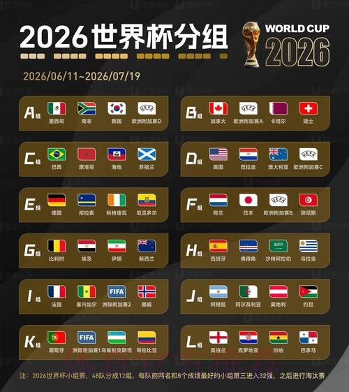2026世界杯比分正规热门