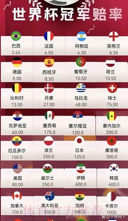 2026世界杯下注网站热门 2026世界杯下注网站热门